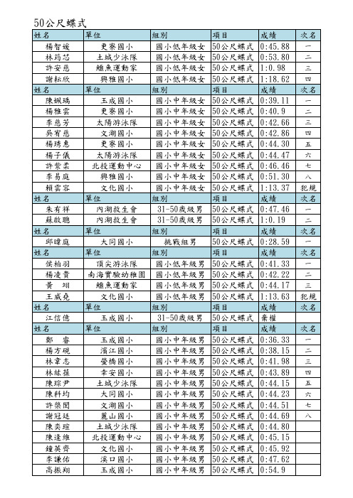 50公尺蝶式
