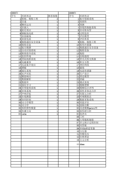 【国家自然科学基金】_舰船设备_基金支持热词逐年推荐_【万方软件创新助手】_20140731