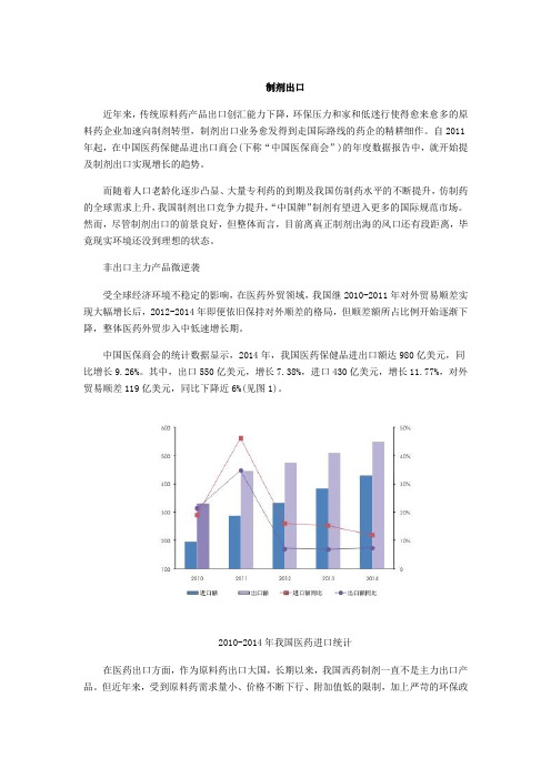 制剂出口