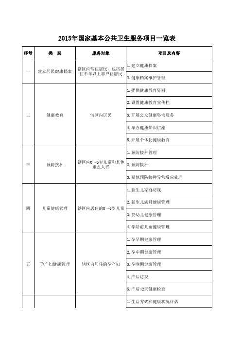 2015年国家基本公共卫生服务项目表