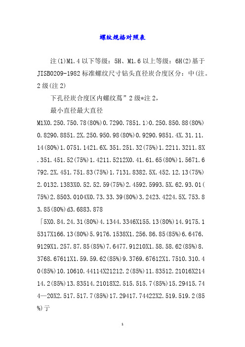 螺纹规格对照表word