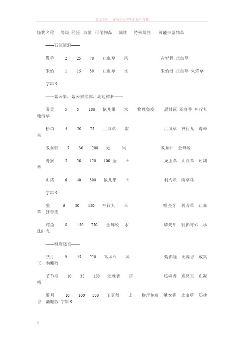 仙剑奇侠传四怪物属性