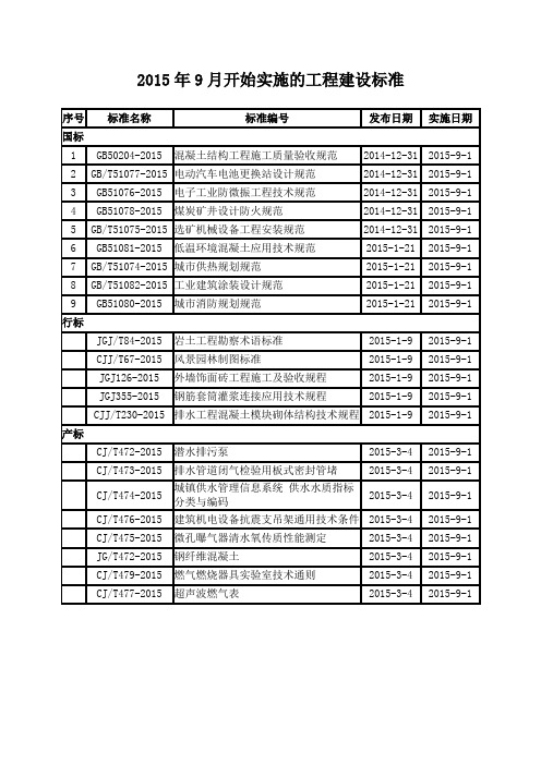 2015年9月开始实施的工程建设标准