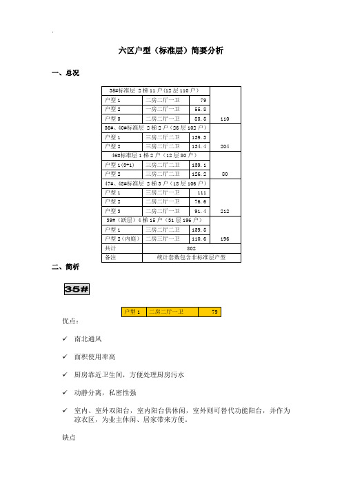 苏州万科玲珑湾六区户型分析