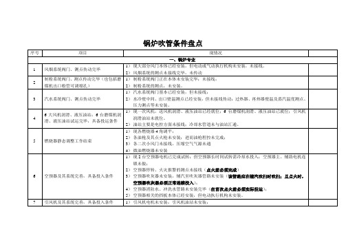 锅炉吹管条件盘点