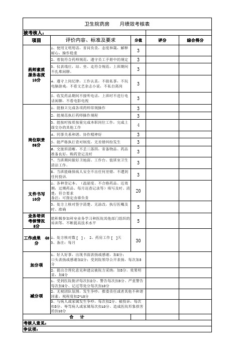 药房--月绩效考核表
