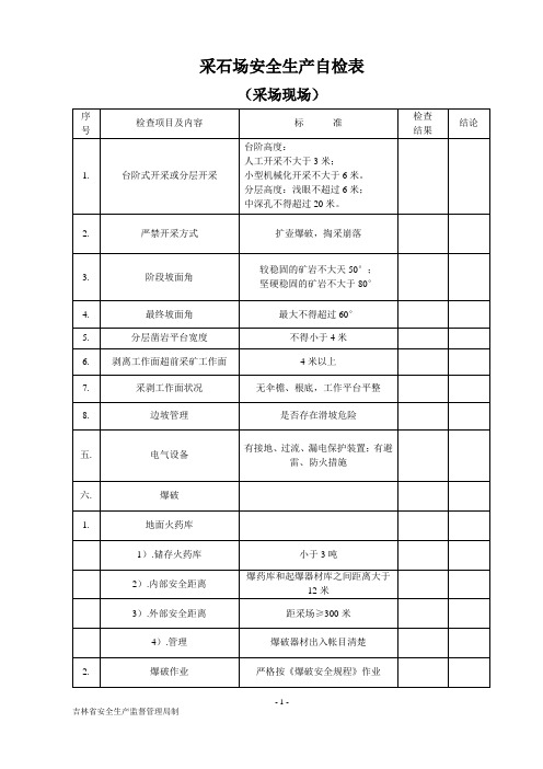 小型露天采石场安全检查表(企业自检)