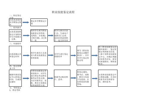 职业技能鉴定流程