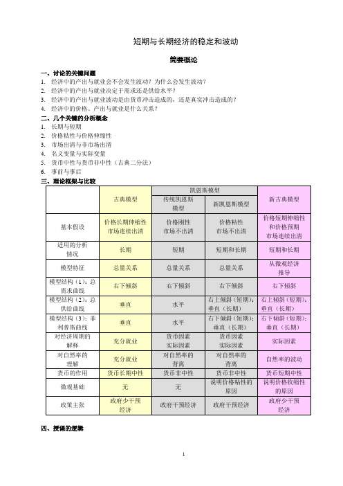 短期与长期经济的稳定和波动讲义