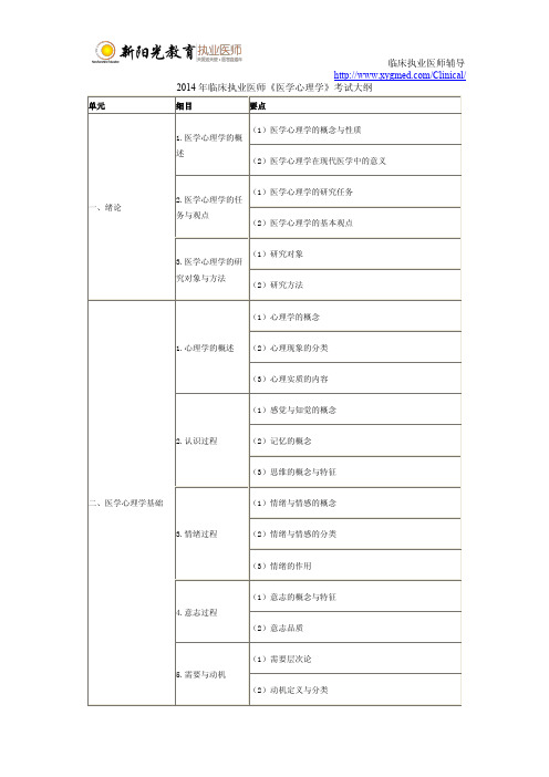 2014年临床执业医师《医学心理学》考试大纲