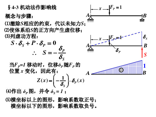 结构力学4-3_1机动法作影响线