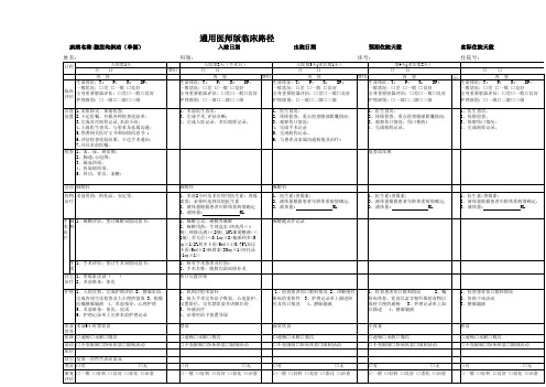 临床路径—腹股沟斜疝(单侧)