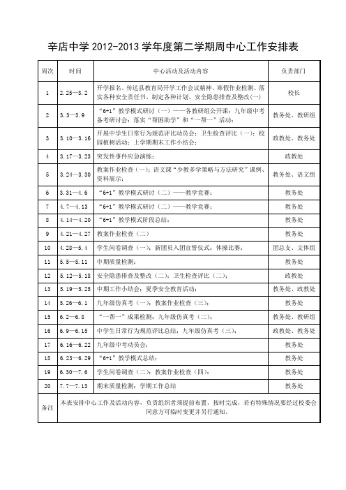 辛店中学2012-2013学年度第二学期周中心工作安排表