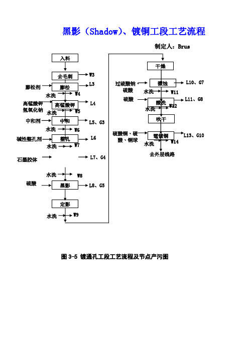 黑影Shadow镀铜流程图专业版