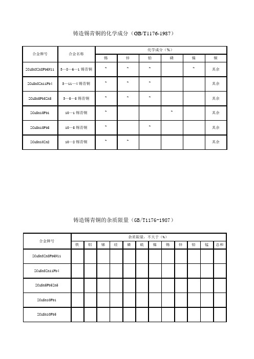 铸铜材料T