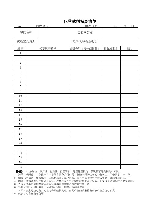 化学试剂报废清单