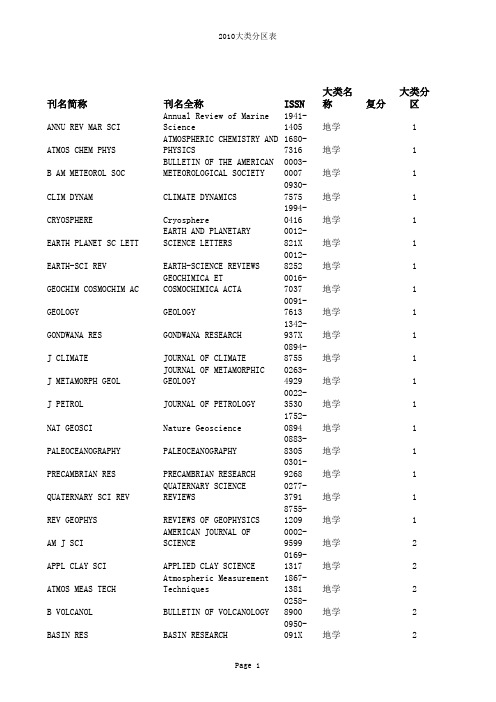 2010年JCR期刊分区表(大类)