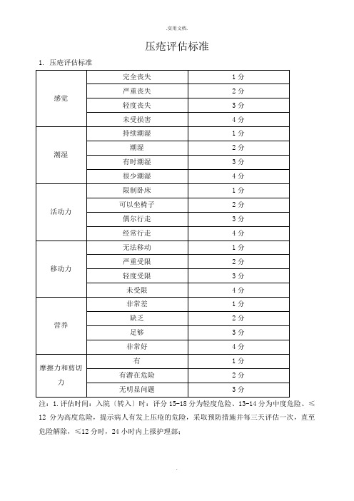 压疮评估标准
