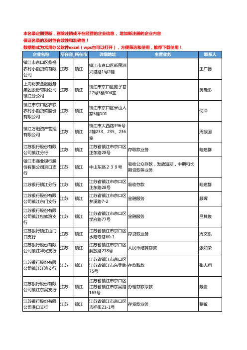 2020新版江苏省镇江金融机构工商企业公司名录名单黄页联系方式大全226家