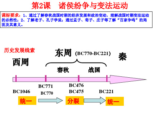 人教版必修2019中外历史纲要上第2课  诸侯纷争与变法运动  24PPT