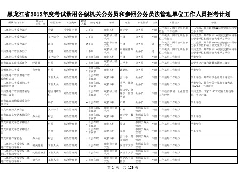 2012年黑龙江省公务员职位表