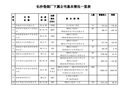 长沙卷烟厂下属公司基本情况一览表11.doc