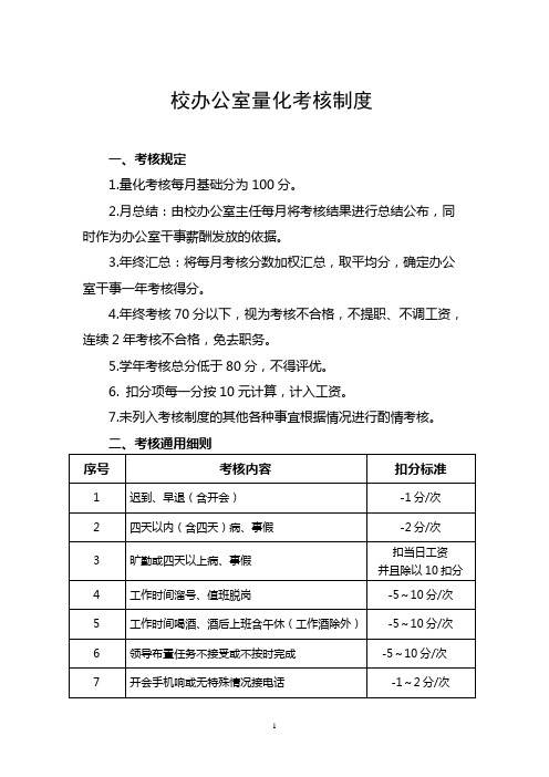校办公室量化考核制度