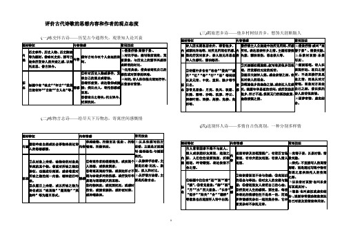 评价古代诗歌的思想内容和作者的观点态度