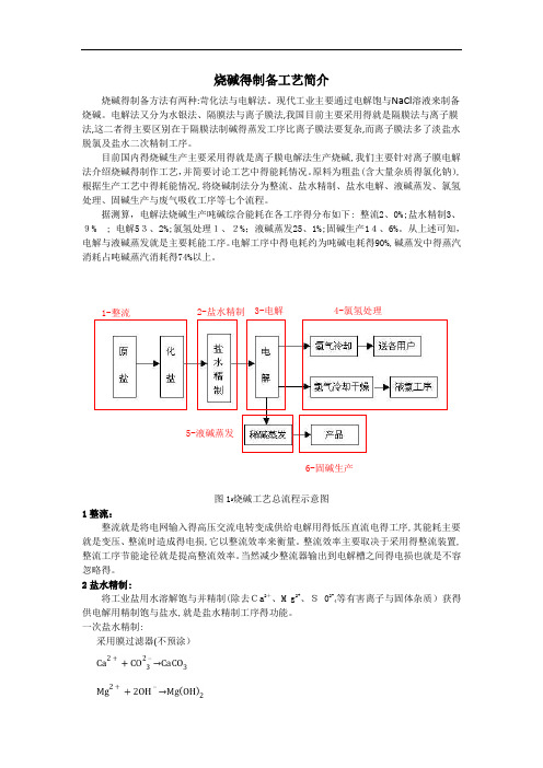 烧碱的制作工艺流程