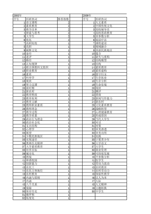 【国家社会科学基金】_人文素质教育_基金支持热词逐年推荐_【万方软件创新助手】_20140805