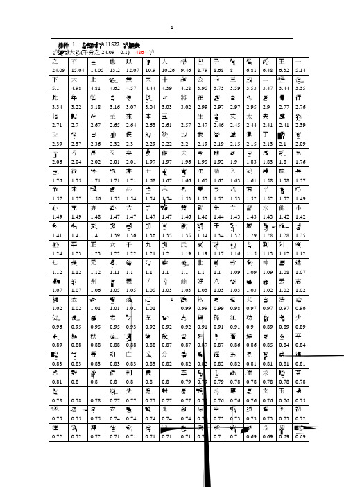 古籍用字11522 字频表