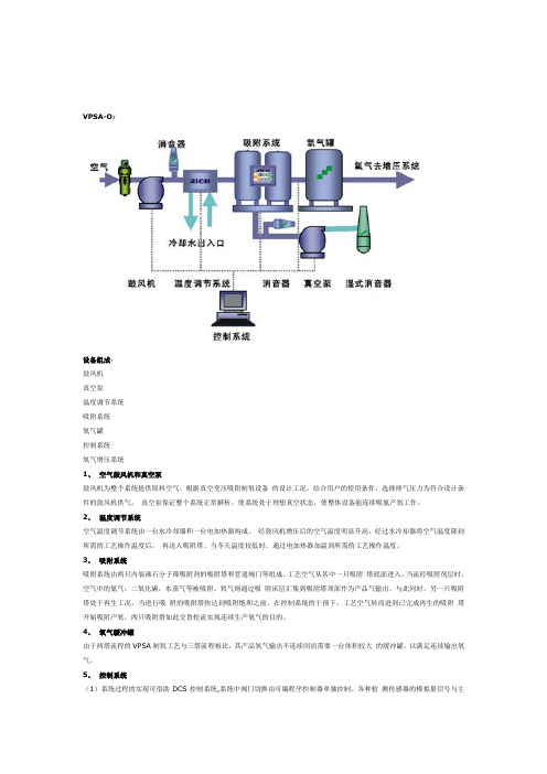 真空脱附(VPSA)制氧