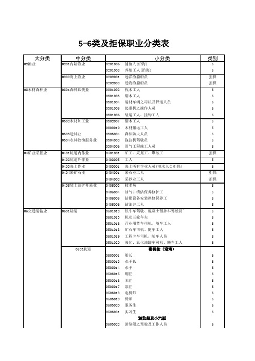 5-6类职业及拒保职业