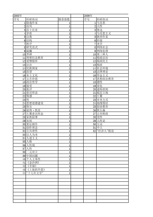 【国家社会科学基金】_人性政治_基金支持热词逐年推荐_【万方软件创新助手】_20140806