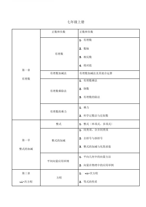 初中数学知识框架(人教版)