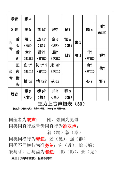 王力上古声母表