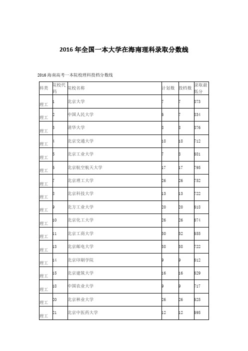 2016年全国一本大学在海南理科录取分数线
