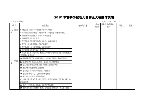 2010年春季学校安全大检查情况表[1]