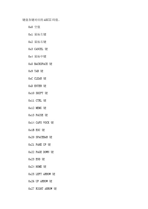 键盘ascll码