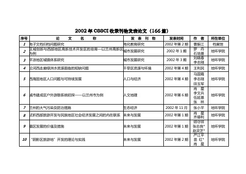 2002年CSSCI收录刊物发表论文(166篇)