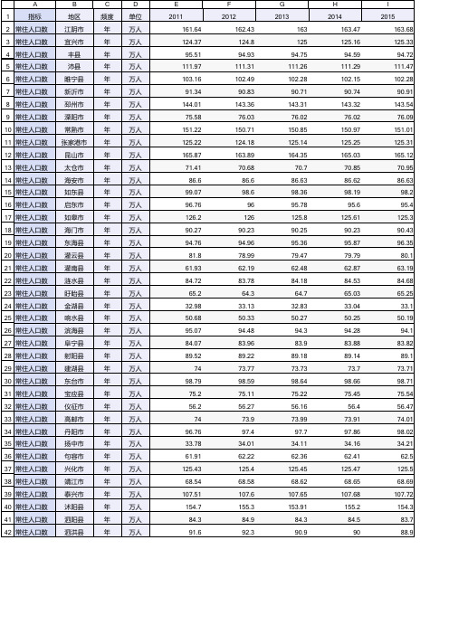2011-2018年江苏省区域常住人口数_中国县域统计年鉴