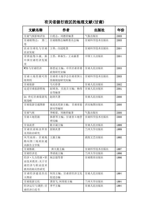 甘肃文献
