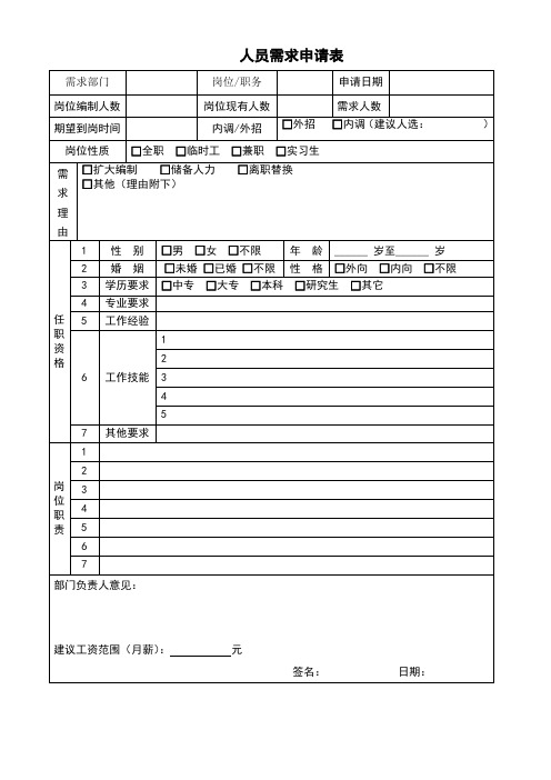 人员招聘需求申请表