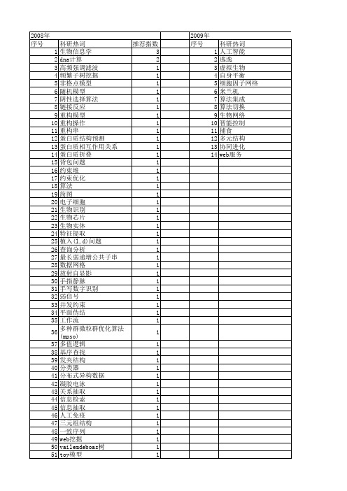 【计算机科学】_生物智能_期刊发文热词逐年推荐_20140726