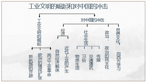 人民版历史必修二第1课物质生活和社会习俗的变迁 精品课件(共23张PPT)