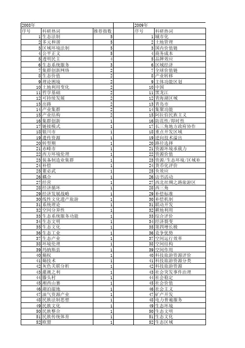 【国家社会科学基金】_价值区域_基金支持热词逐年推荐_【万方软件创新助手】_20140811