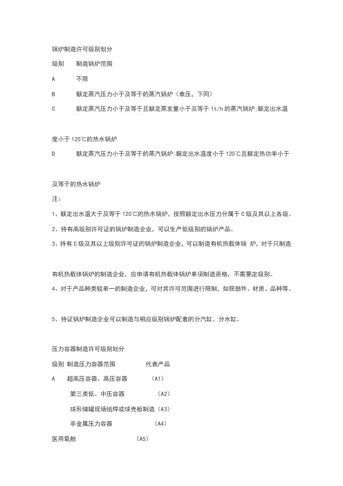 锅炉制造许可级别划分
