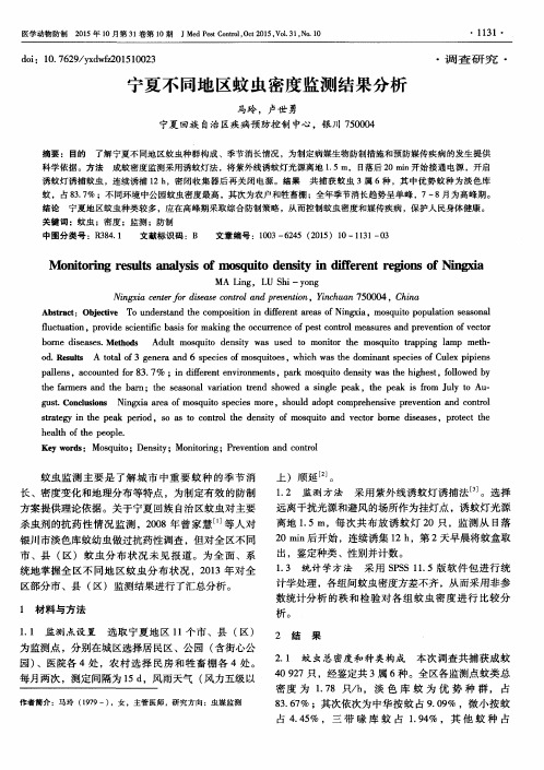 宁夏不同地区蚊虫密度监测结果分析