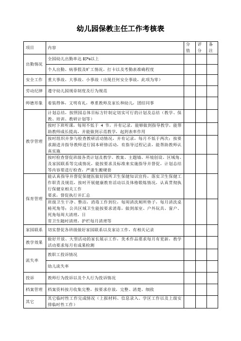 幼儿园必知必用资料：保教主任工作考核表