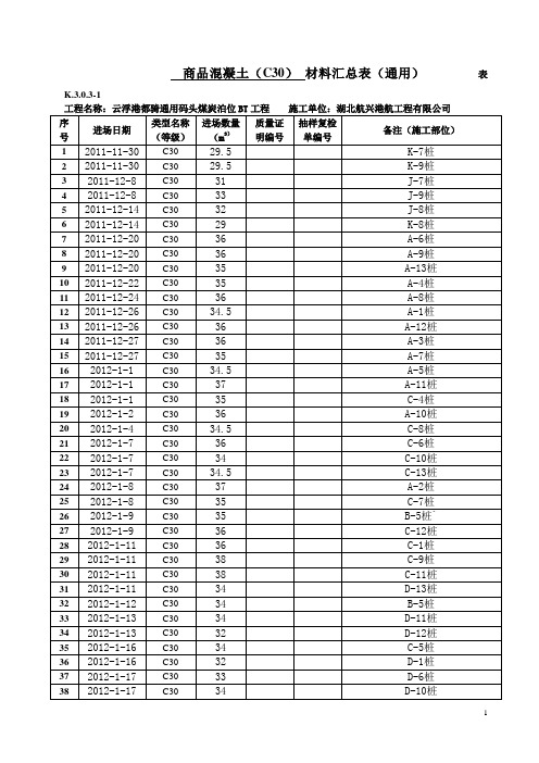 商品混凝土材料汇总表
